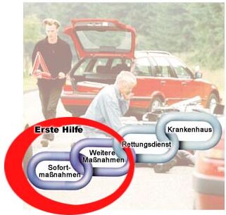 DRK Erste Hilfe Lehrgang im Internet